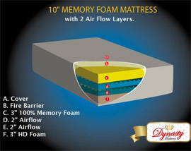 DynastyMattress with Cool AirFlow Visco-Elastic Memory Foam